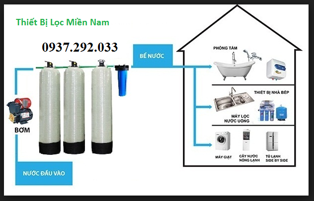Hệ thống lọc nước nhiễm Clo và Kim loại nặng (Asen/ Thạch tín) tại Tp.Hồ Chí Minh, Long An, Đồng Nai, Bình Dương